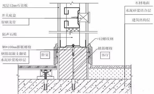 史上最全的装修工程施工工艺标准,3年后将被淘汰