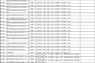 2012年《全国统一建筑装饰装修工程消耗量定额河北省消耗量定额》