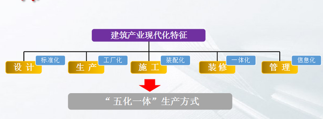 公路工程施工五化资料下载